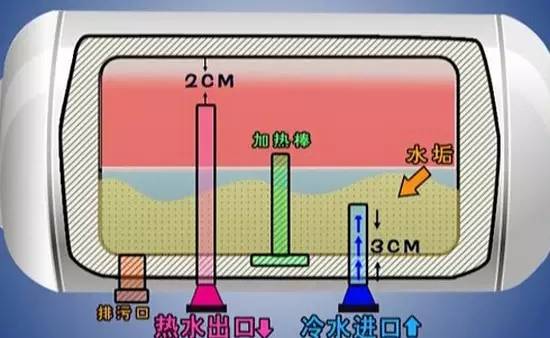 别把水垢当作“镁离子”会有生命危险！