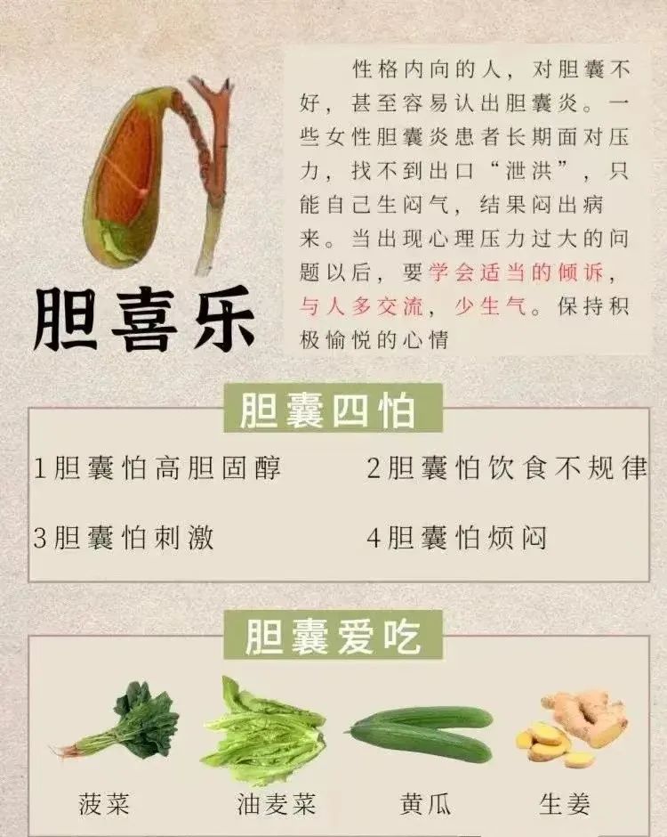 读懂人体8大器官的“喜与恶”，养出健康好身体