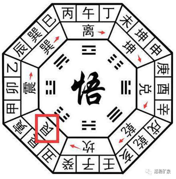 没想到饿也是一种养生！！竟对身体有七大好处！！