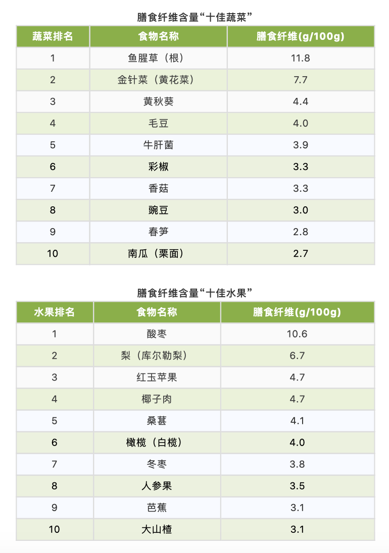 香蕉通便反会加重便秘？其实这个方法才是“便秘克星”~【每天一个冷知识系列（49）】